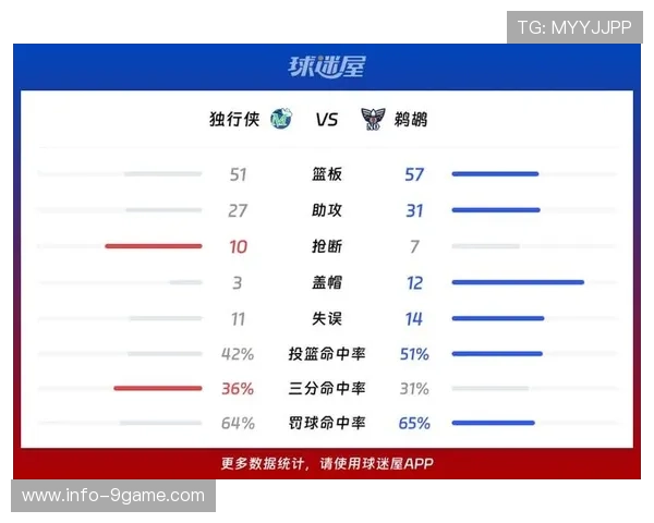 独行侠最新比赛比分详解与关键球员表现全面分析